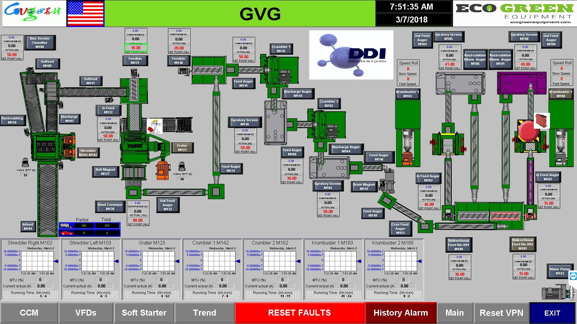 Pantalla de supervisión de la planta GVG de reciclaje de llantas, con las marcas de ECO Green y DDI.